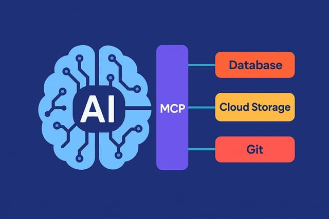 Model Context Protocols (MCPs) in Generative AI: Current State and Future Impact
